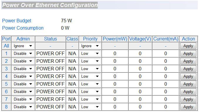 Chapter 22: Power Over Ethernet (PoE) PoE Configuration To configure the basic STP and RSTP settings, perform the following procedure: 1.