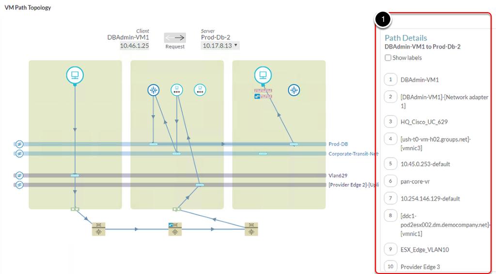 VM Path Topology - Path Details In this view we will get a 360-degree view of both the physical and the virtual network. We will see the path of the traffic between two virtual machines.