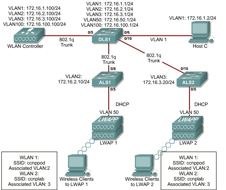 Lab 6-3 Configuring a Wireless Client Topology Diagram Scenario Step 1 In this lab, you will install a Cisco Aironet wireless PC card on a laptop.