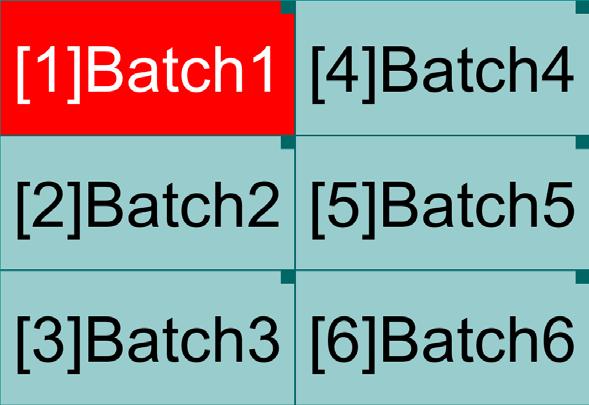 During All Batch Mode All channel overview and batch group overview are displayed.
