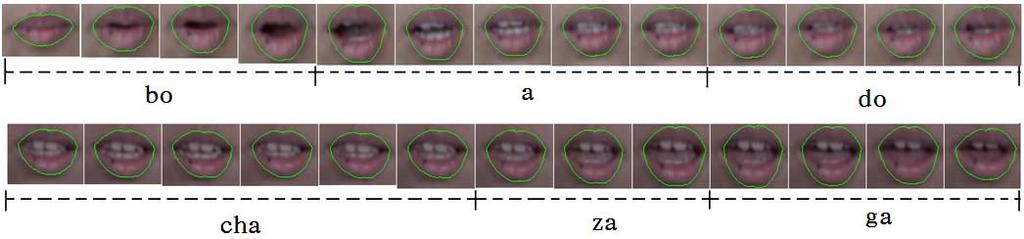 3.2 Dynamic feature W / 2 f stc W / 2 f stc ( ( n ) (5) ( W ) Static feature reflects lip shape of every frame but dynamic feature reflects variation progress of lip shape between from one frame to