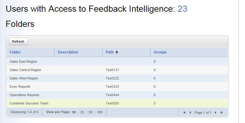Feedback Intelligence User Management EFM 15.