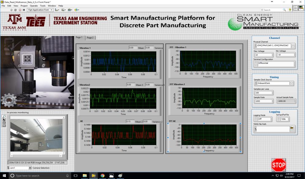 Precision, Performance and Productivity Innovation with Data Configure Machines + Listen Watch Measure Quality