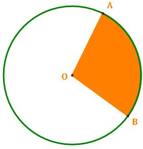 Geometry Circle Lengths and Areas Circumference and Area is the circumference (i.e., the perimeter) of the circle. is the area of the circle. where: is the radius of the circle.