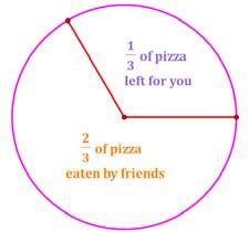 37. The diameter of a circular pizza pan is 18. Two-thirds of the pizza is eaten by your friends. What is the approximate area of the pizza pan that is covered by the remaining pizza?