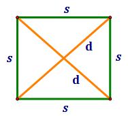 Geometry Summary of Perimeter