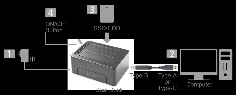 3.2 HDD Installation - USB Cable Mode USB 3.0 Dual-SATA HDD Docking Station with Cloning 1) Connect the Dock to the AC power adapter and an electrical outlet.