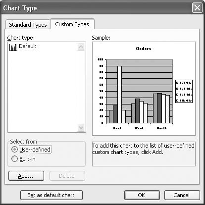 9 Save Chart Settings as a Custom Chart Type 7 In Design view, double-click the chart to select it.