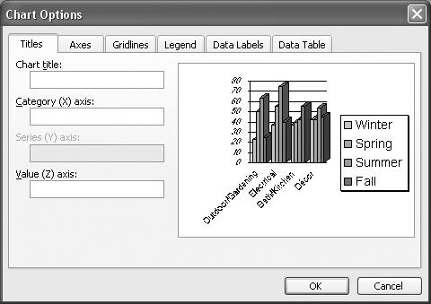 Customize a Chart In Design view, double-click the chart on your form or report. If necessary, select the chart object.