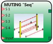MUTING T Sequential with 4 Muting sensors