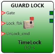 MSD Configuration Software FUNCTION BLOCK GUARD LOCK