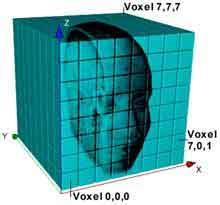 Voxels (Volume Elements) Partition space into a uniform grid
