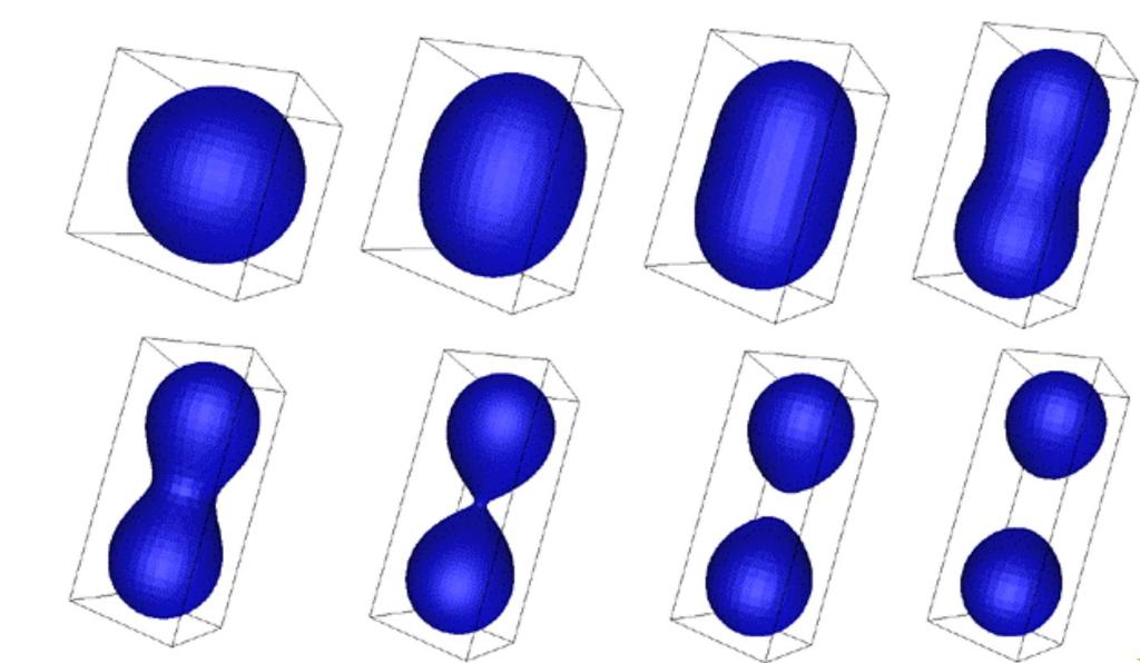 Implicit Surface Properties Efficient topology