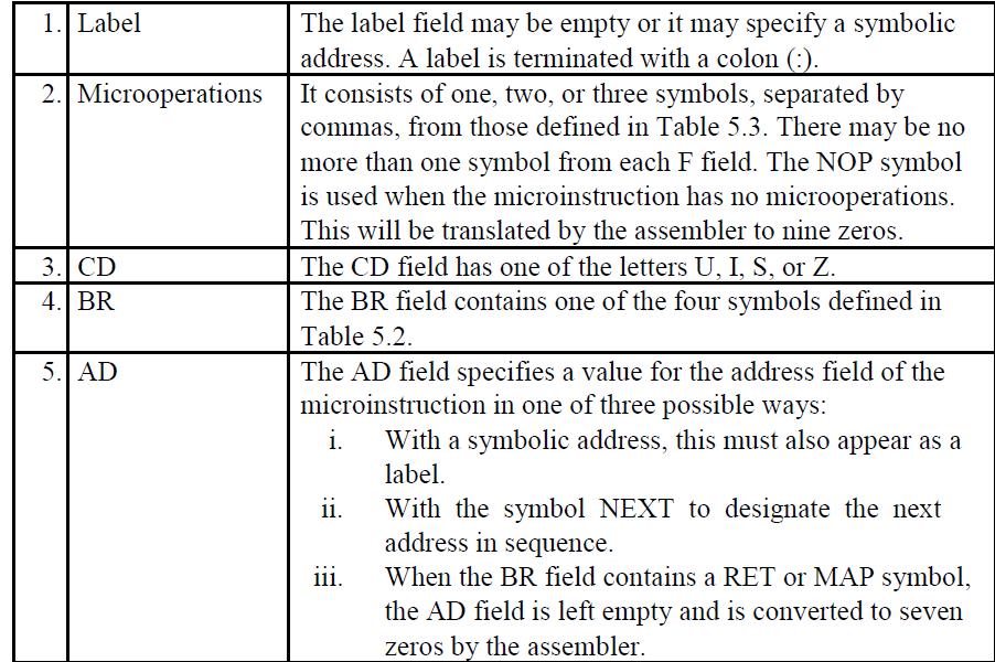 2. Table 4.2: Branch Field Symbolic Microinstruction.