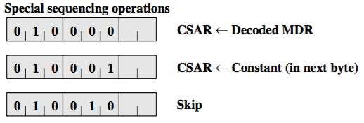 µ-instruction Execution Example (4/5) Figure: Special sequencing operations (Source: [Stallings, 2015]) * CSAR = channel system address