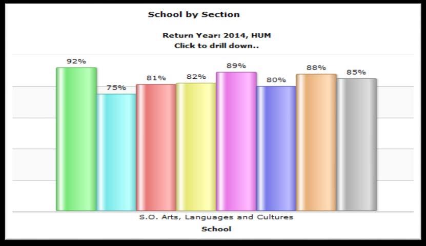 NSS Overview Schools This page is available by drilling down from the NSS Overview page s Faculty by Section graph.