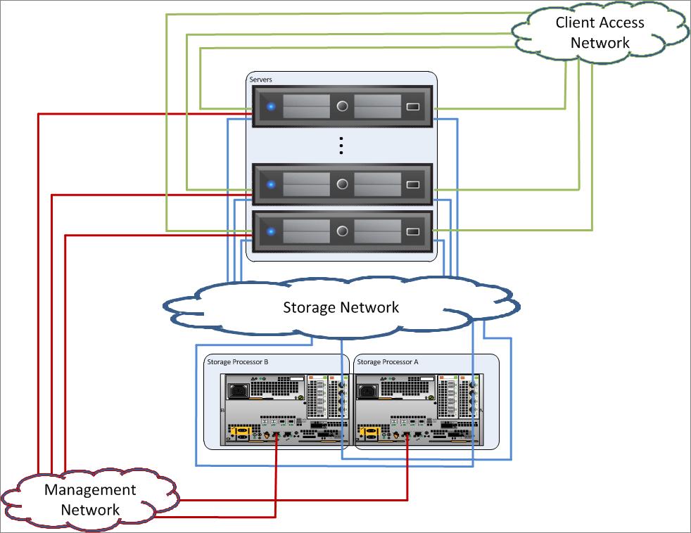 Solution Stack Architectural Overview VLAN The best practice is to isolate network traffic so that the traffic between hosts and storage, hosts and clients, and management traffic all move over