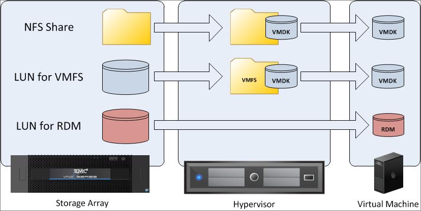 Solution Stack Architectural Overview virtual disk itself is one or multiple files.