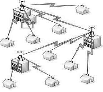 Point-to-multipoint Bridge This topology is used to connect three or more LANs that may be located on different floors in a building or across buildings (as shown in the following image).