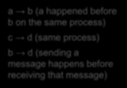 Event d is the receipt of that message. Using Lamport's happened-before relation, which events happened before event d?