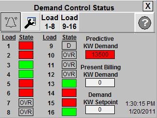 Energy Management Accelerator Toolkit Demand Control Using Logix Controllers Demand Control Manage Electric Demand to avoid demand penalties from your utility