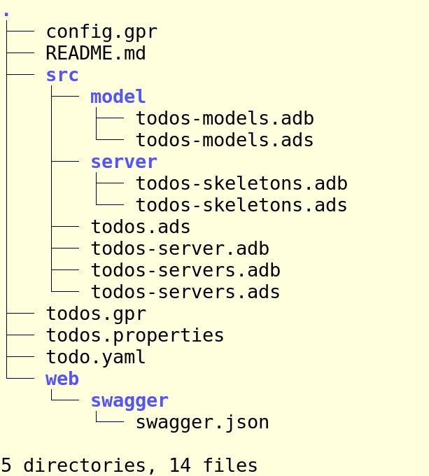 Server: let s generate the code! Generate the server code with Swagger Codegen $ java -jar swagger-codegen-cli.jar generate -l ada-server -i todo.