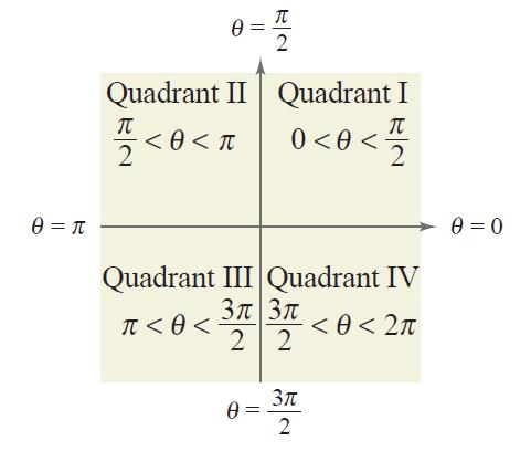 Quadrants Accelerated Pre-Calculus 4.