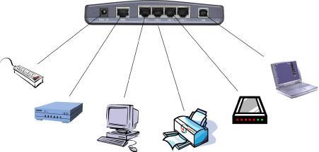 2. System Connection & Installation - The following lists the requirements for the hardware installation - 2-1. ADSL/Cable Modem Requirements It needs to have ADSL/Cable Modem with RJ-45 connectors.