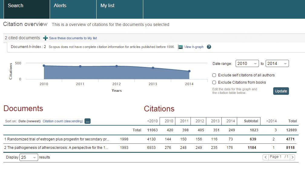 Analysis / Citation Overview Cited Documents Includes the number of times the documents were cited by publication year.