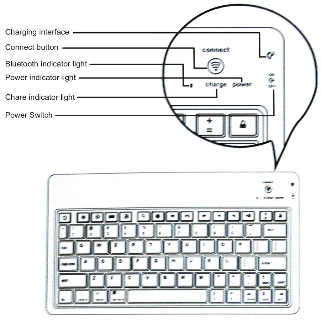 Package Contents Bluetooth Keyboard Charging Cable (If using the Apple 30 pin charging interface, this is not needed) SPECIFICATIONS Executive Standard: Bluetooth V3.