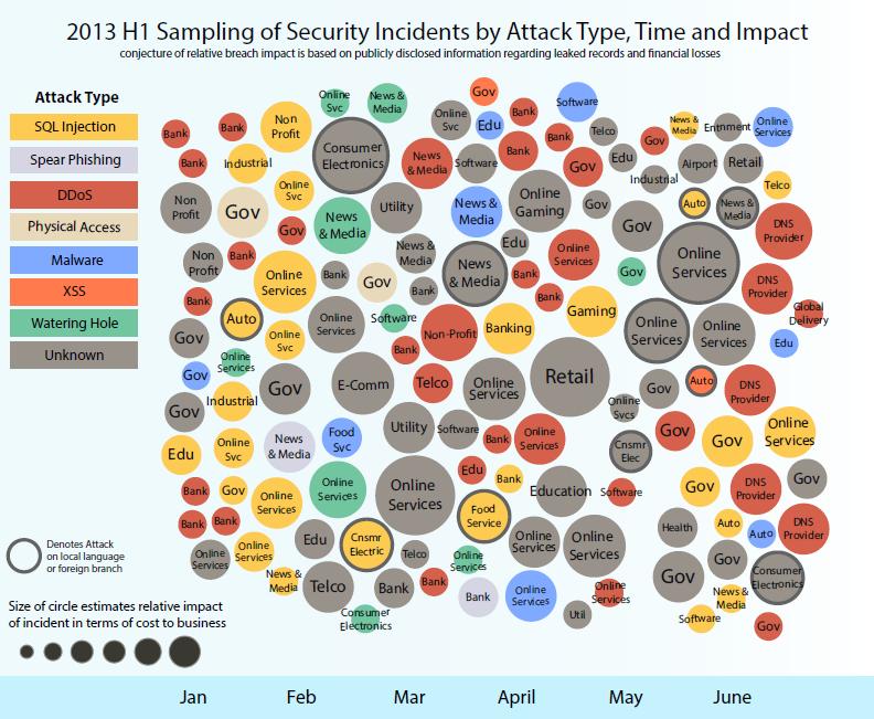 taken from [?] first half of 2013 Let s focus on application security risks Risk = vulnerability + impact New App: http://www-03.ibm.