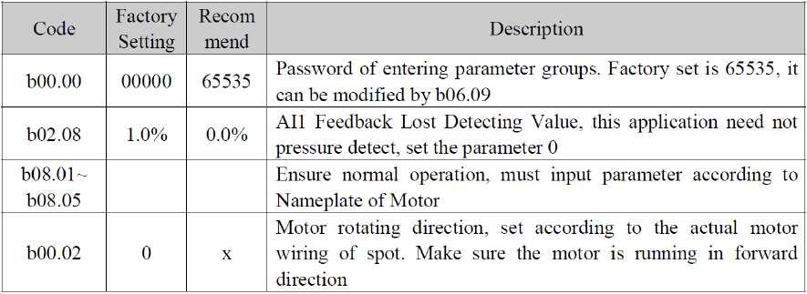 5.3.3 Settings According to the application and section 5.1 to set other parameters first, and then set master b05.02=3. Auxiliaries should press run to put it on standby after set it s parameters. 5.4 Electric Contact Gauge Water Supply 5.
