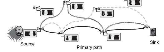 Multipath Unicast Routing For braided paths, Require to leave out some