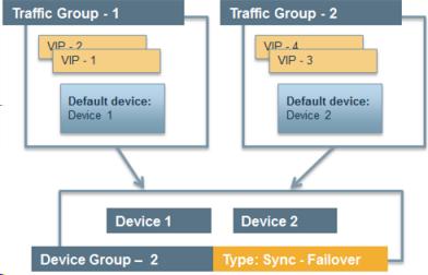 Creating an Active-Active Configuration Using the Setup Utility Figure 8: Device group with active-active configuration By implementing this configuration, you ensure that: Each device has base