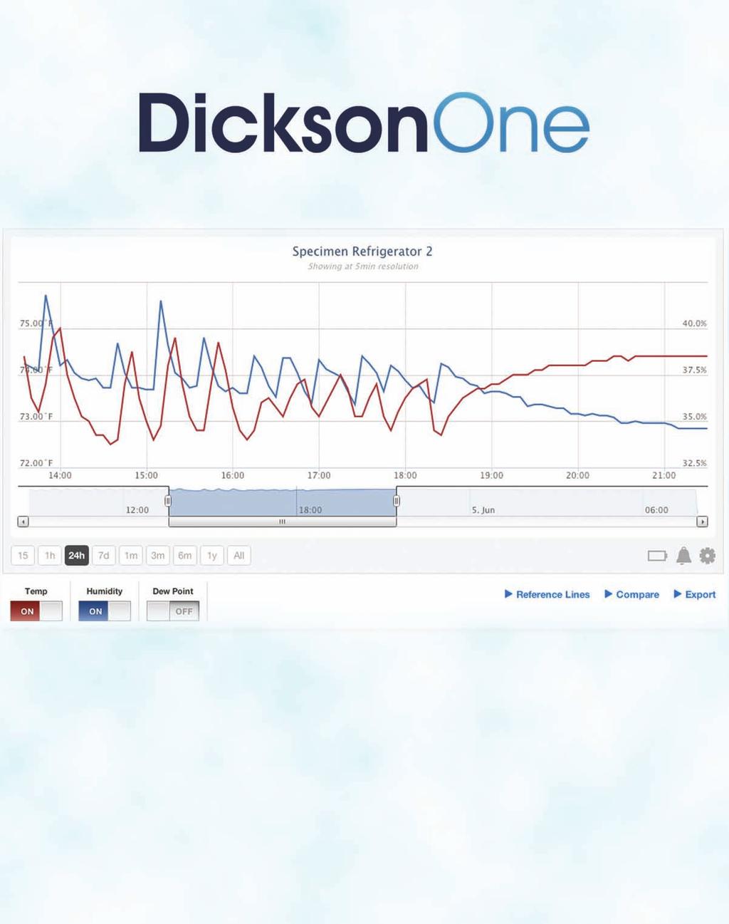 DICKSON ONE A Revolutionary Environmental Monitoring All In One Place. DicksonOne pulls all of your temperature and humidity into one place.
