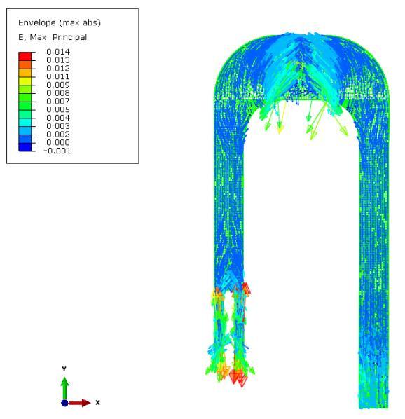 2.7 Stress and strain analyses Stress and strain analyses were conducted for each numerical model. The reaction link under tensile load is more highly stressed than under compressive load.