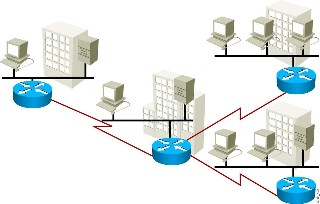 The Role of Routers in WANs An enterprise WAN is actually a collection of separate but connected LANs, and routers play a central role in transmitting data through this interconnected network.
