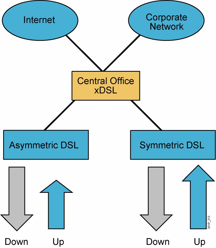 DSL Service Types Overview 2007 Cisco Systems, Inc. All rights reserved. ICND1 v1.