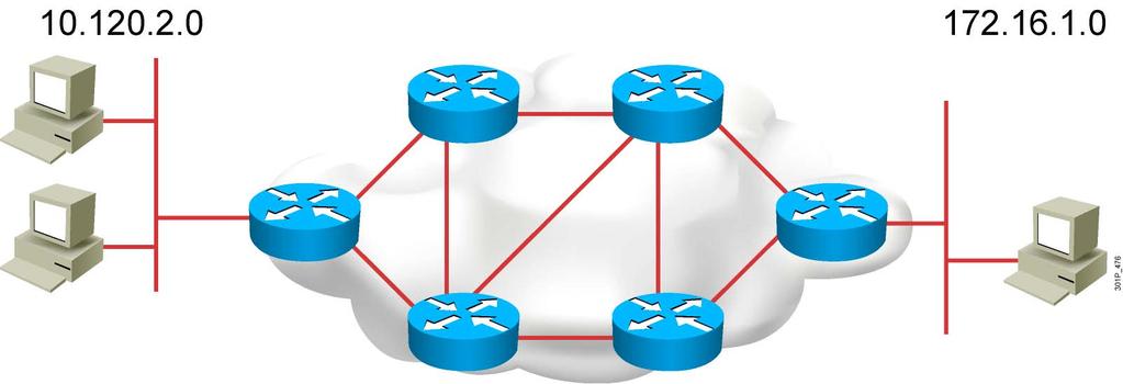 Routing Overview This topic describes the basic characteristics of static and dynamic routing operations. Router Operations A router needs to do the following: Know the destination address.