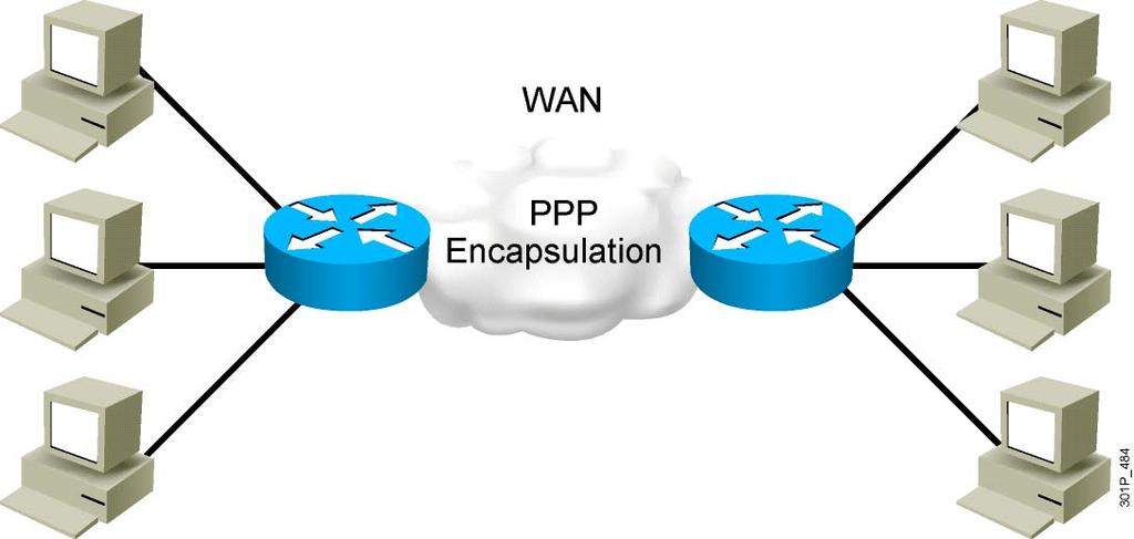 Point-to-Point Protocol This topic describes the characteristics of PPP protocol and how it is enabled on a serial interface. PPP 2007 Cisco Systems, Inc. All rights reserved. ICND1 v1.
