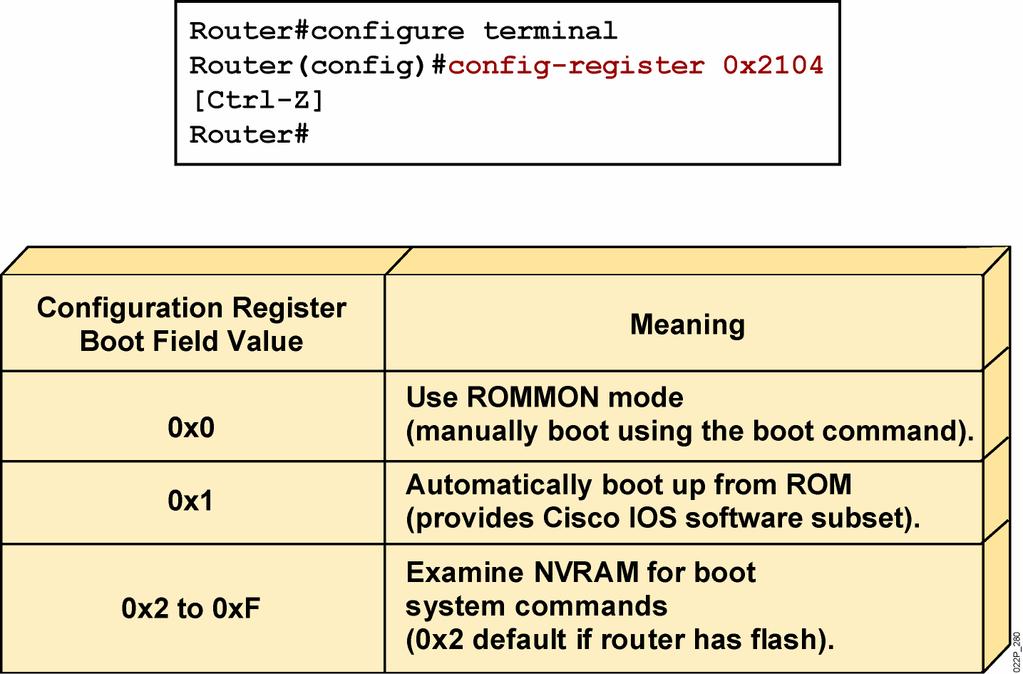Configuration Register Values Configuration register bits 3, 2, 1, and 0 set boot option Check the configuration register value with the show version command 2007 Cisco Systems, Inc.