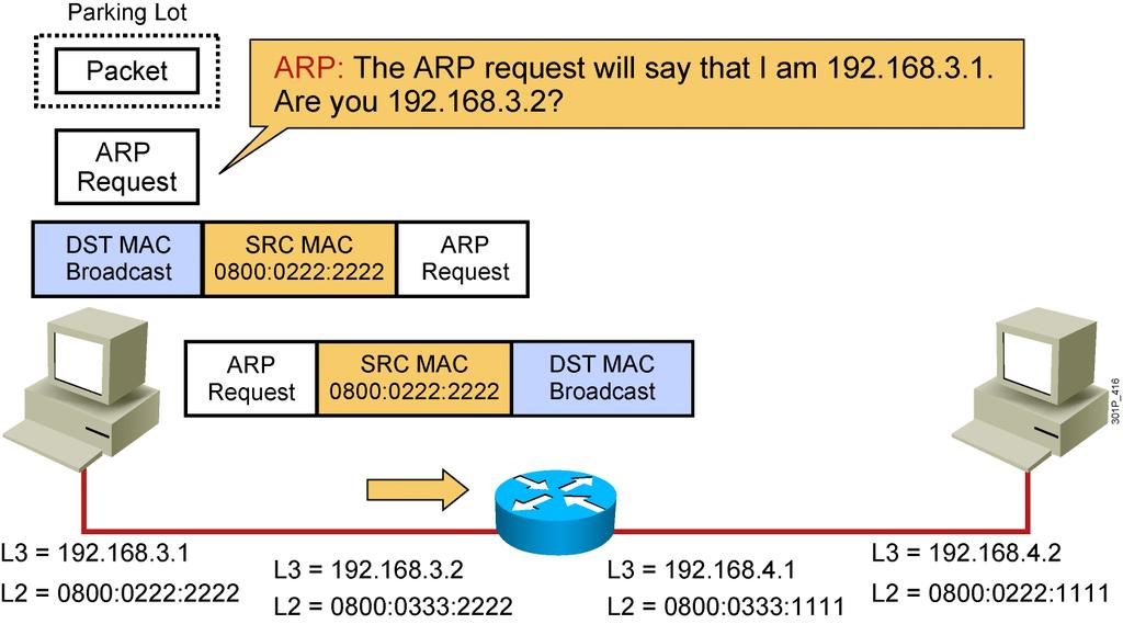 0/24 and 192.168.4.0/24. Because the host is not running a routing protocol, it does not know how to reach the other segment.