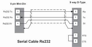 Good quality screened cables should be used for the serial ports. The serial ports and CANbus port are not galvanically isolated, therefore the return MUST be connected to all peripheral devices.