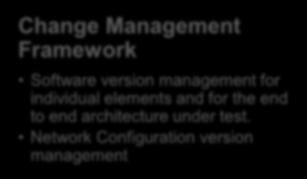 Network Configuration version management Test Tools (Virtual/Physical)
