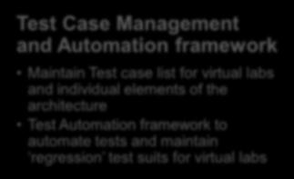 individual elements of the architecture Test Automation framework to