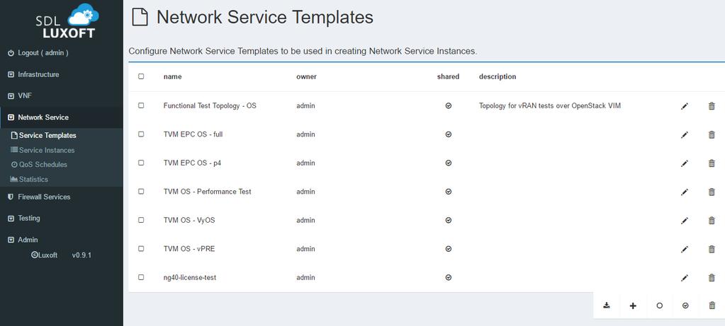Network Service Templates Network Service