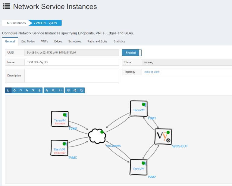 View, configure and control network service chains 2018