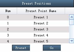 2 Make sure the camera has built-in or connected with PTZ. 2.4 Preset You can set 16 preset positions for one camera, but make sure the camera has built-in or connected with PTZ. Figure 2.