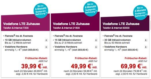 Case: Vodafone DE -Same price, higher volume and speed LTE UE is 359, during promotion 1 3G dongle about 30 3G LTE 3G LTE LTE speed (max) 7.2Mbps 7.2Mbps 14.4Mbps 21.