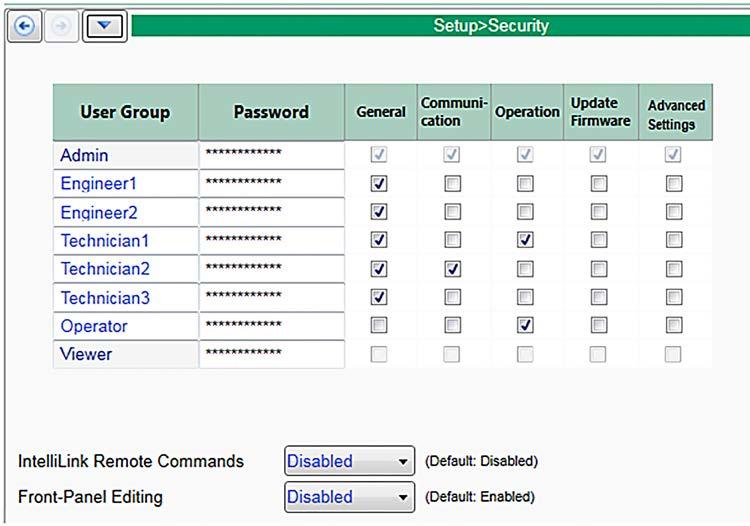 Security Figure 29. The Setup>Security screen. Only a user logged into IntelliLink software as an Admin can make changes to this screen.